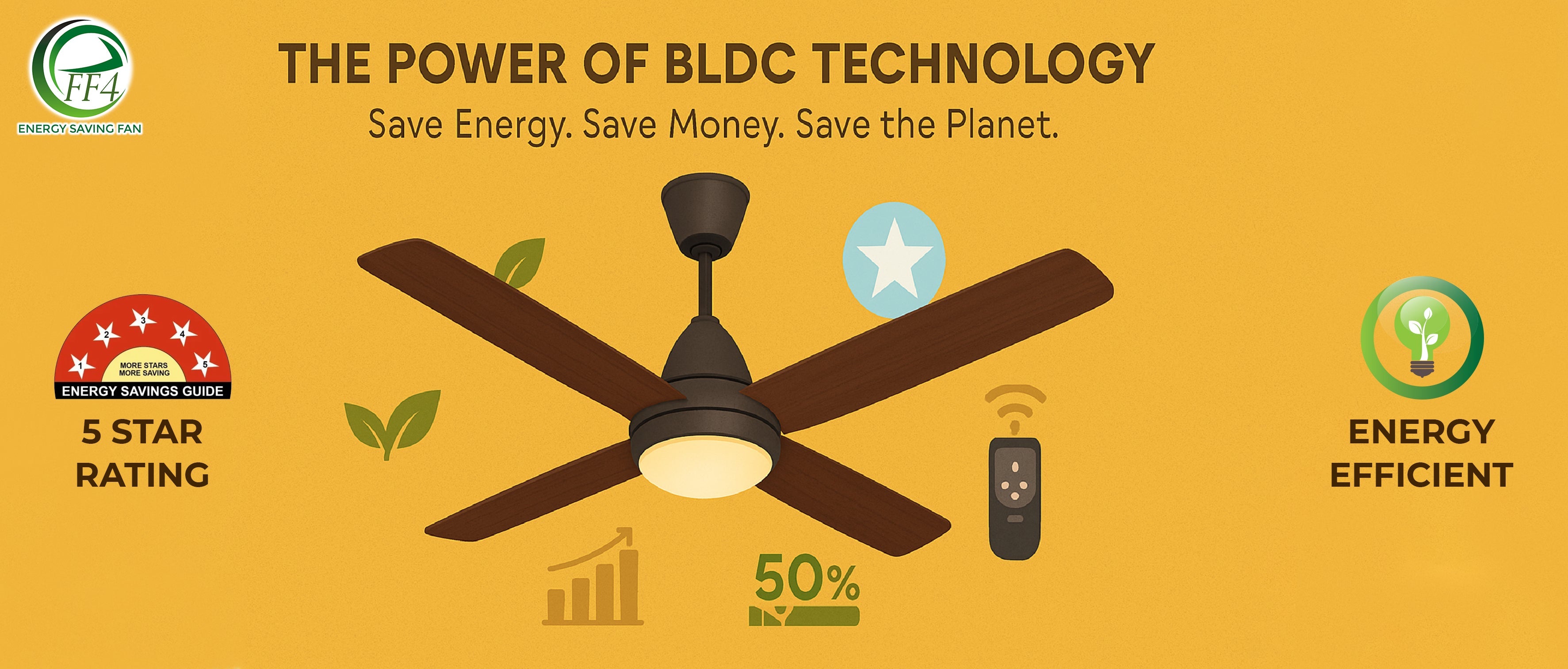 The Power of BLDC Technology Ceiling Fans: Saving Money and the Planet