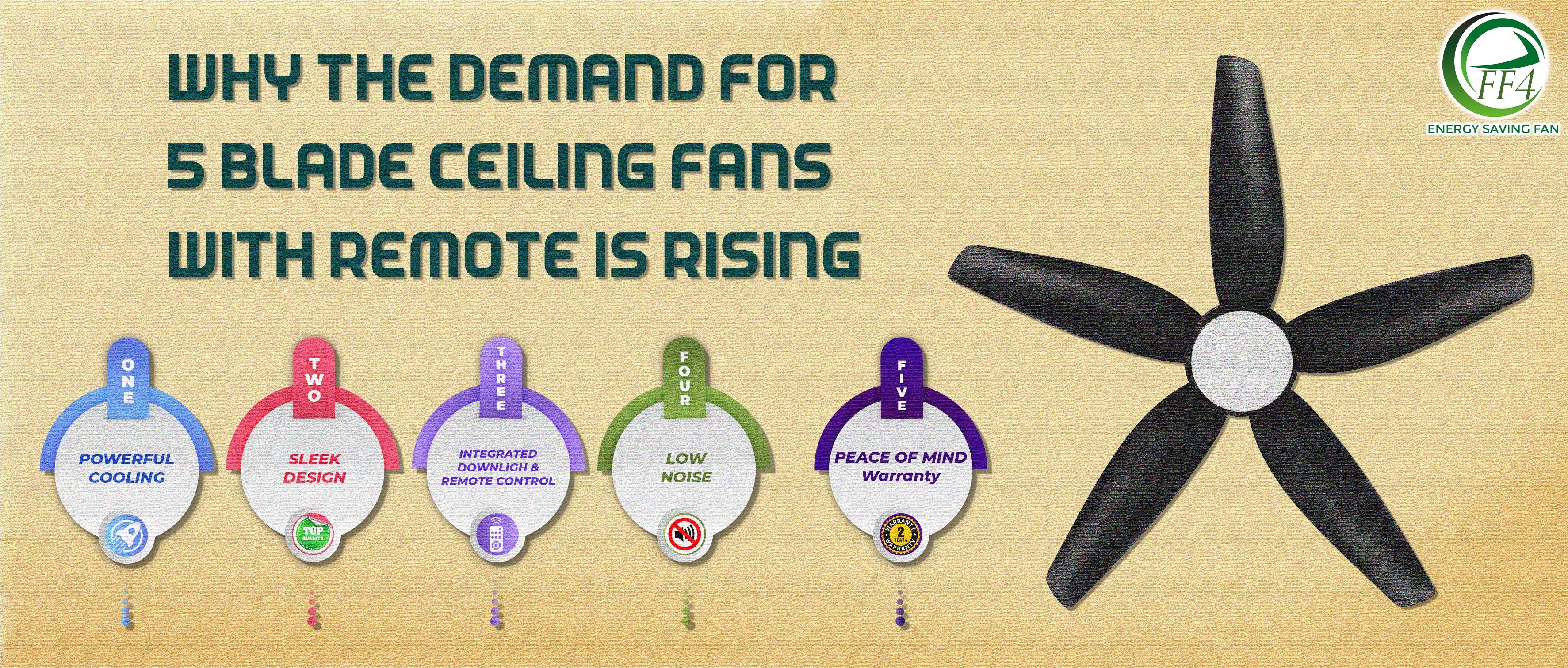 Why the Demand for 5 Blade Ceiling Fans with Remote is Rising