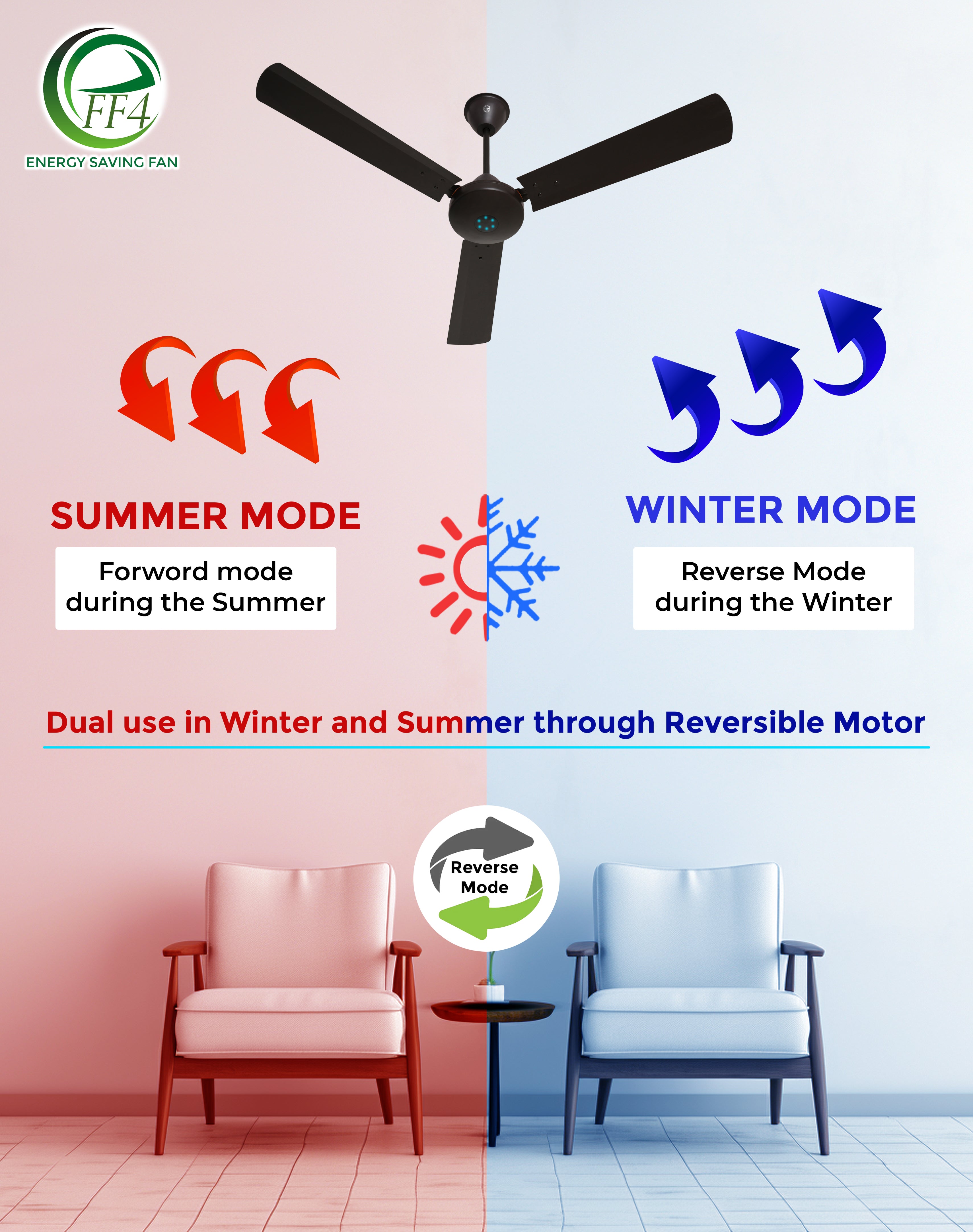 eFF4 Sino1200 mm 3 Blade 5 Star power Saving Ceiling fan with BLDC Motor | Remote control | Decorative Fan with Lights | High Air Flow (Classic)
