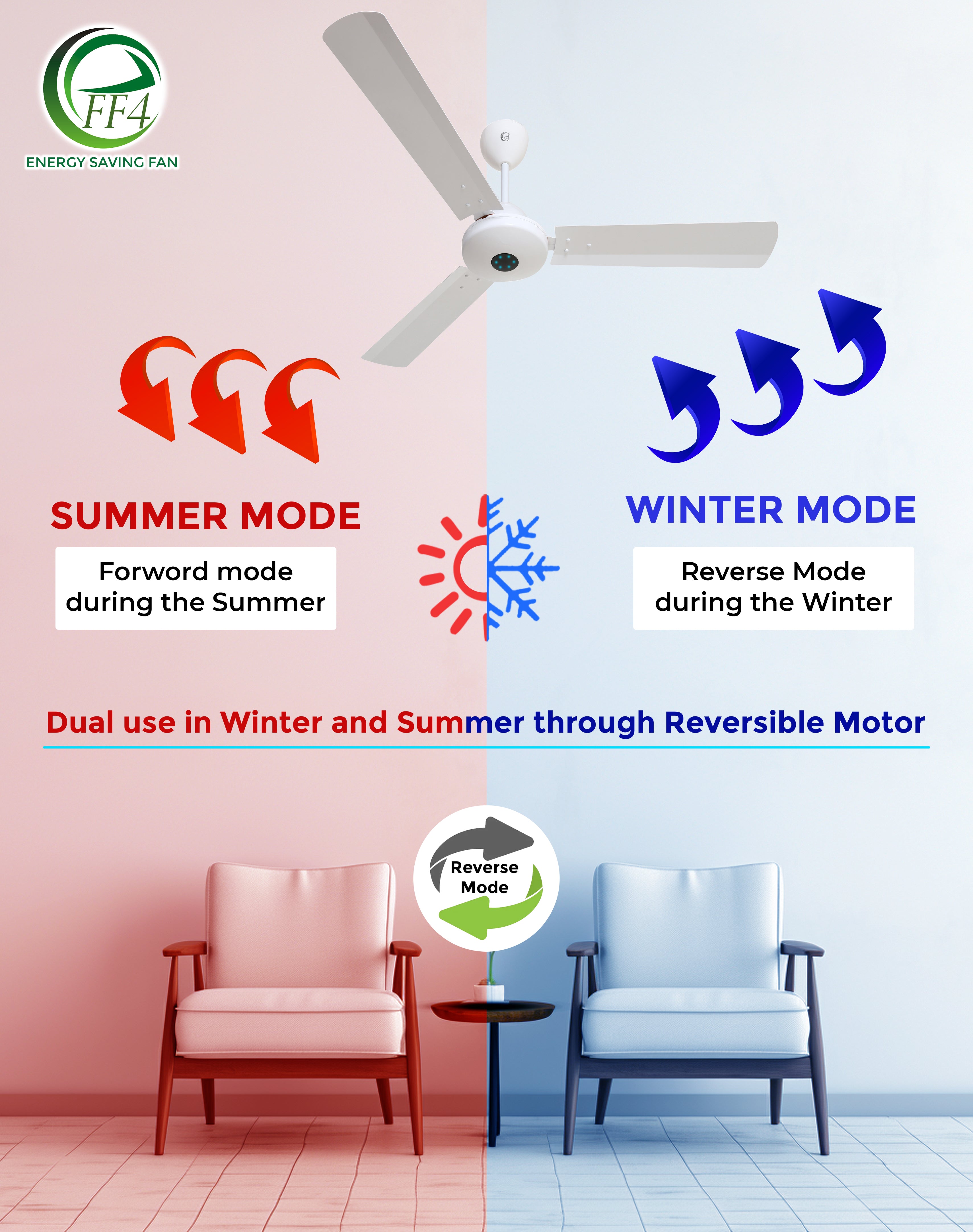 eFF4 Sino1200 mm 3 Blade 5 Star power Saving Ceiling fan with BLDC Motor | Remote control | Decorative Fan with Lights | High Air Flow (Classic)