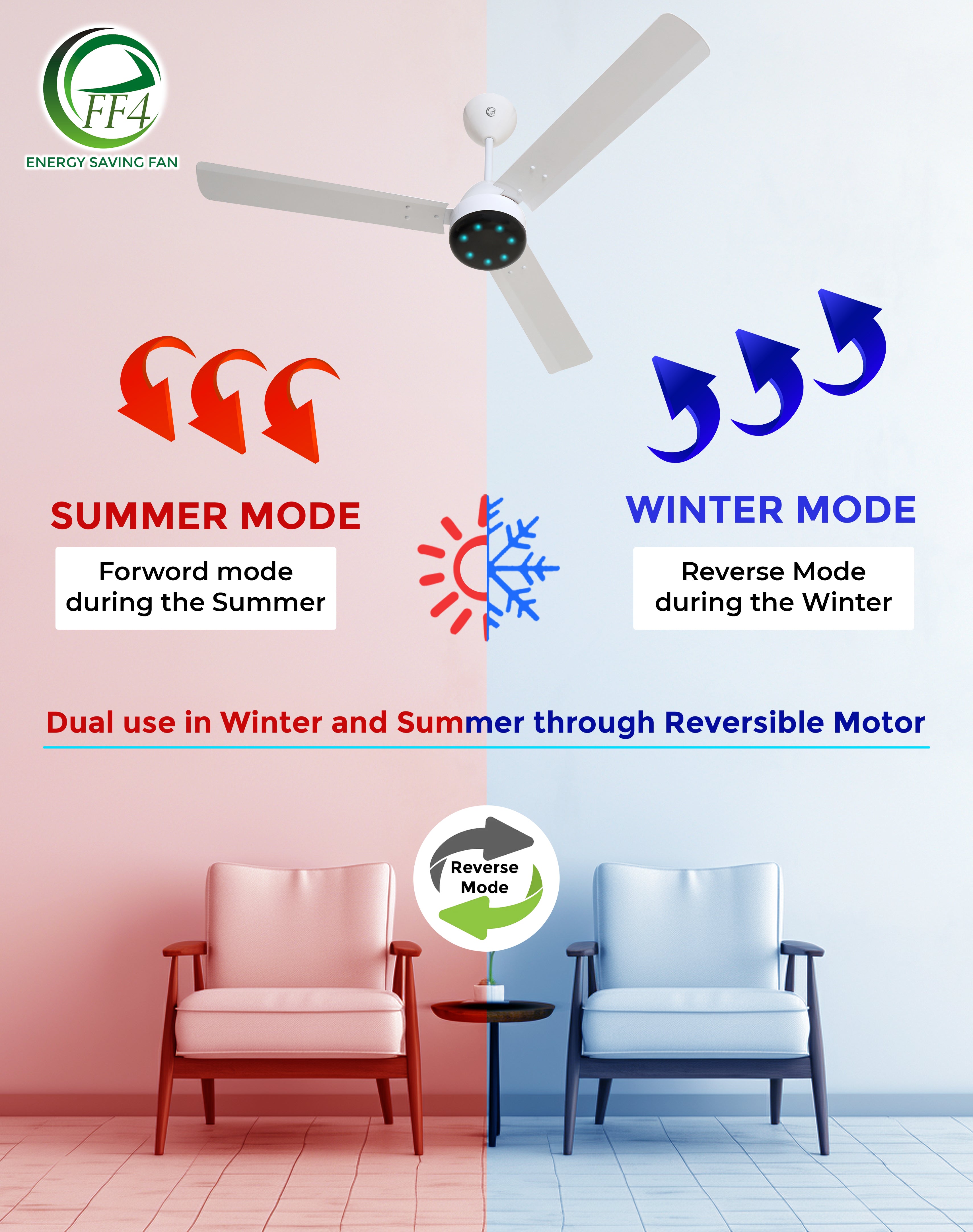 eFF4 Sino1200 mm 3 Blade 5 Star power Saving Ceiling fan with BLDC Motor | Remote control | Decorative Fan with Lights | High Air Flow (Modern)